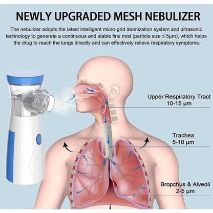 Portable Handheld Mesh Nebulizer – Silent, Travel-Friendly Inhaler for Kids & Adults | Rechargeable, Ultra-Fine Mist